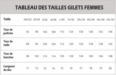 Dogger tableau tailles gilets Xena